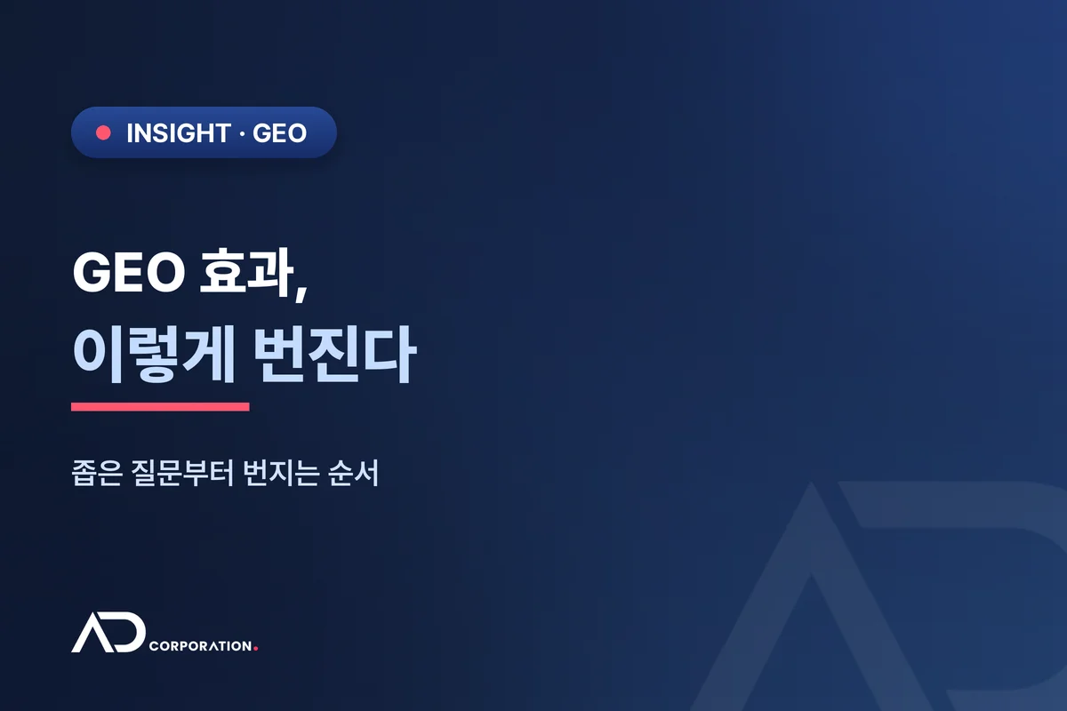 GEO 효과는 이렇게 나타납니다 — 좁은 질문부터 번지는 순서 관련 이미지